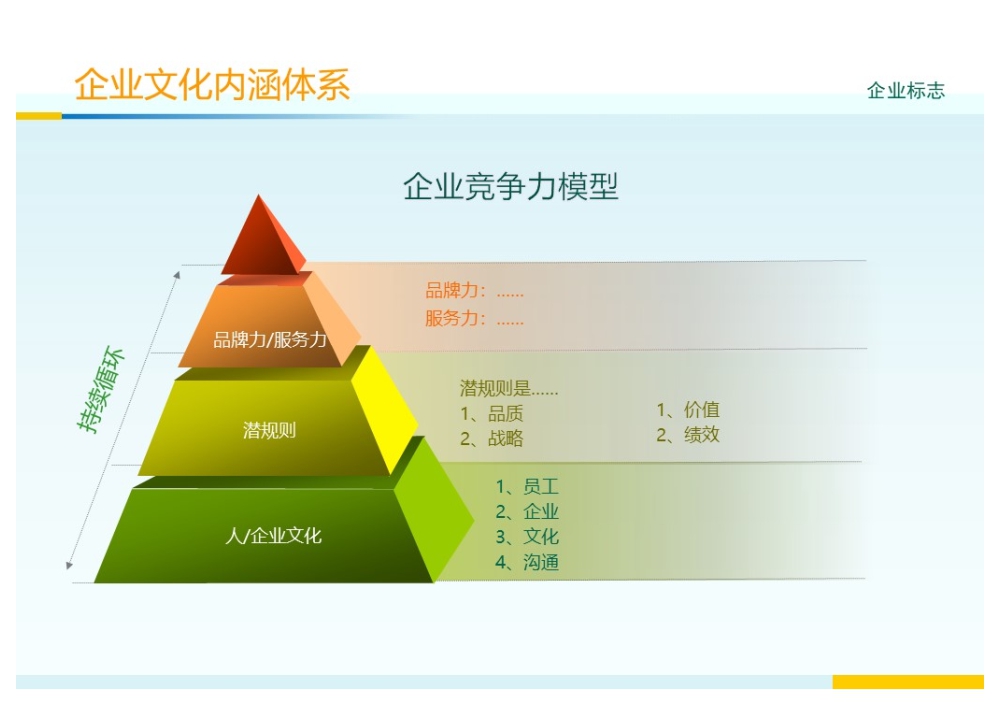 公司企业文化培训PPT模板