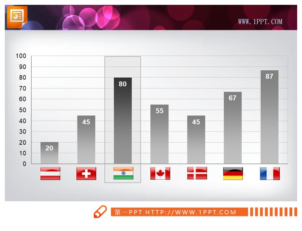 多国国旗PPT条形统计图表