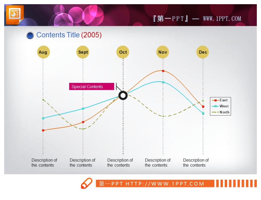 简洁的PPT曲线图