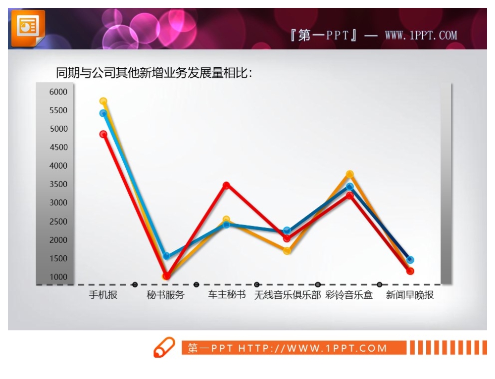 动态展示PPT折线图