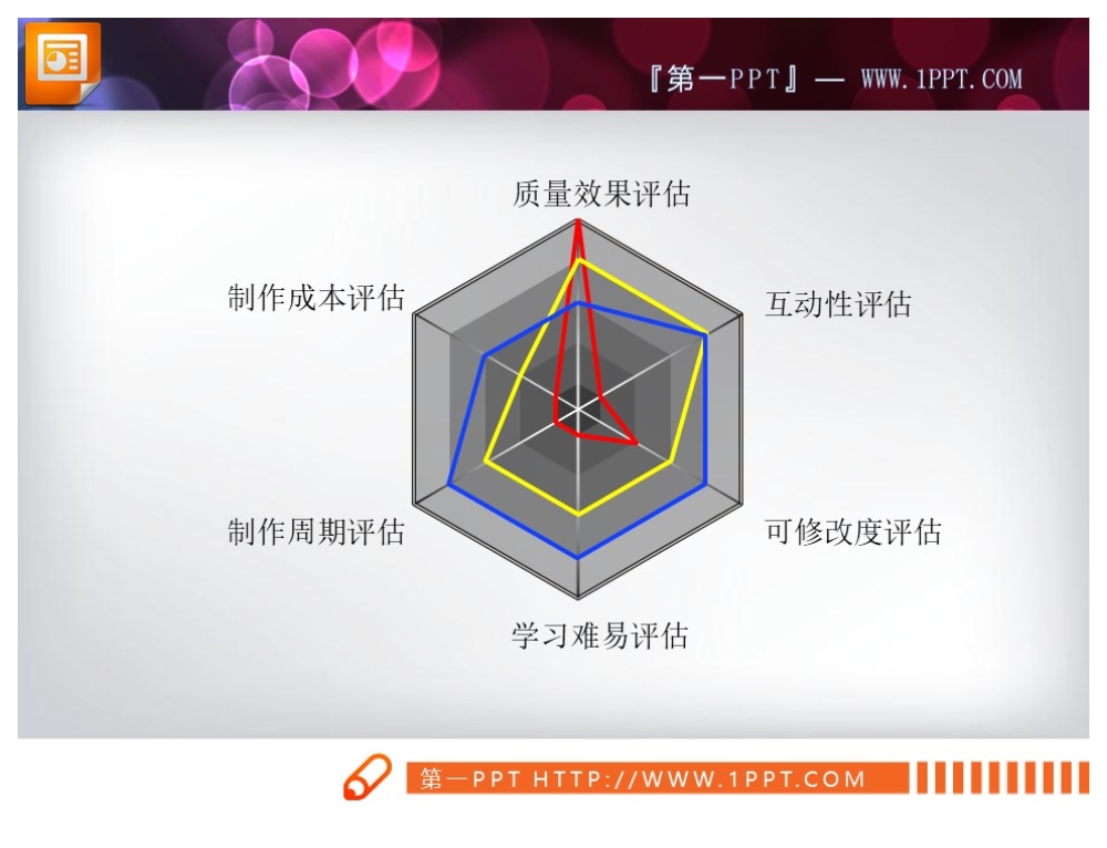 多指标分析折线图PPT图表素材