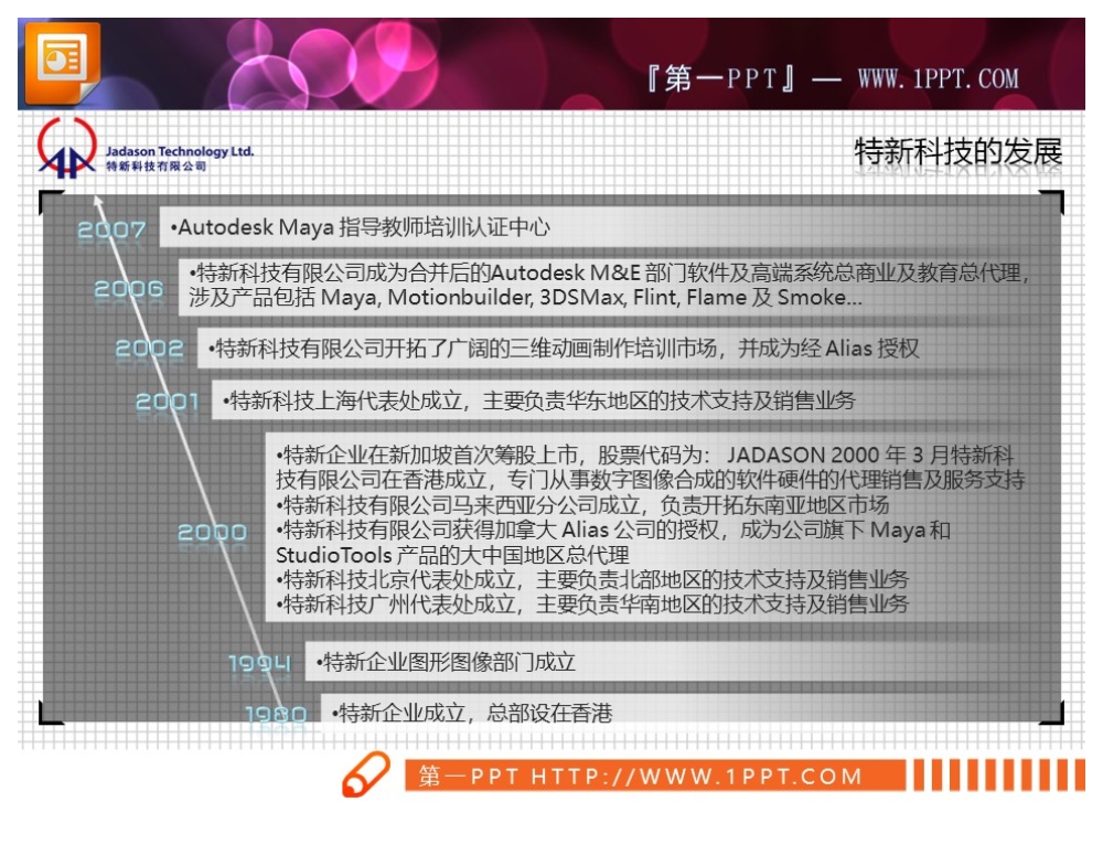 企业发展历程时间轴PPT素材