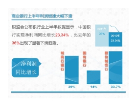 幻灯片欣赏：银行业暴利时代已接近尾声PPT下载