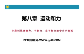 《摩擦力、平衡力、非平衡力的受力示意图》运动和力PPT