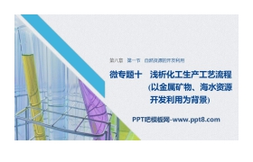 《自然资源的开发利用》化学与可持续发展PPT课件(微专题十)