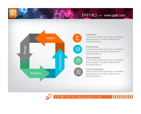 四项箭头方形循环关系PPT图表