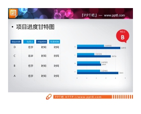 四数据项人物事情完成情况统计PPT甘特图