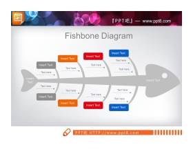 实用鱼骨图PPT图表