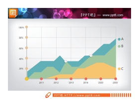 三张彩色扁平化PPT折线图