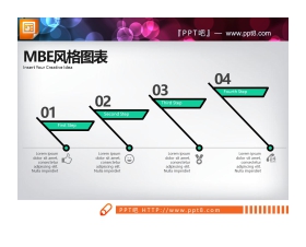 40张绿色MBE风格PPT图表大全