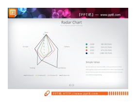 多种颜色搭配的PPT雷达图